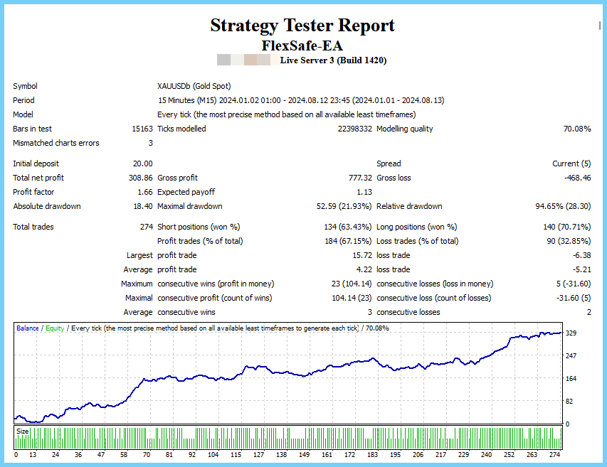 Strategy Tester Report